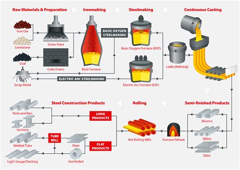 non-standard sheet metal processing|sheet metal making process.